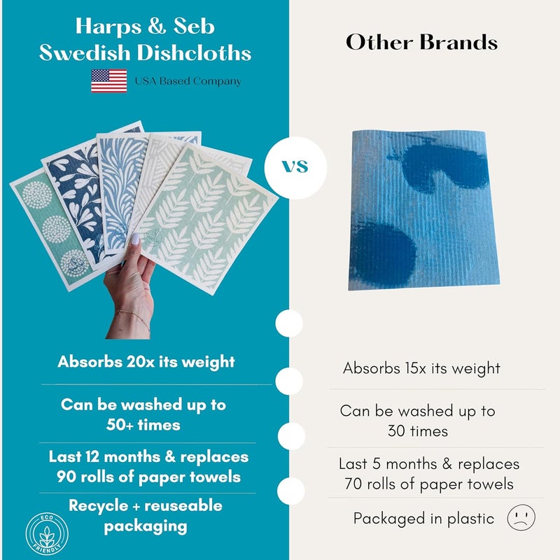 Harps&Seb Swedish Dishcloths for Kitchen Dish Towels - 5 Pack, Non-Scratch Reusable Paper Towels, Super Absorbent Washable Swedish Dish Cloths, No Odor, Biodegradable, Blue Design - Image 2